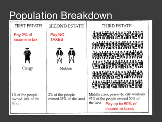 Population Breakdown
Pay 2% of
income in tax
Pay NO
TAXES
Pay up to 50% of
income in taxes
 