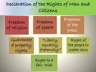Freedom
of religion
Freedom
of speech
Freedom
of the
press
Guarantee
d property
rights
“Liberty,
equality,
fraternity!”
Right of
the people to
create laws
Right to a
fair trial
 