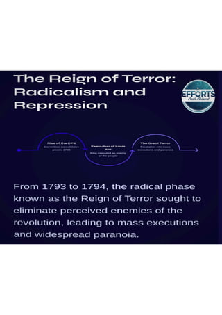 French Revolution { Class 9 } Presentation .pdf