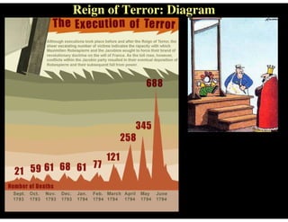 Reign of Terror: Diagram
 