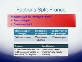 Factions Split France
Radicals (Left
winged)
Moderates
(Centrists)
Conservatives
(Right winged)
Extreme change Want some
change
Few changes
Emigres San-Culottes
Nobles and others who had
fled France who wanted to
restore the Old Regime
“those without knee
breeches” (aka regular
trousers)
 