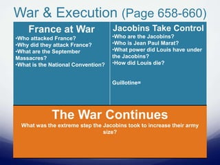 War & Execution (Page 658-660)
France at War
•Who attacked France?
•Why did they attack France?
•What are the September
Massacres?
•What is the National Convention?
Jacobins Take Control
•Who are the Jacobins?
•Who is Jean Paul Marat?
•What power did Louis have under
the Jacobins?
•How did Louis die?
Guillotine=
The War Continues
What was the extreme step the Jacobins took to increase their army
size?
 