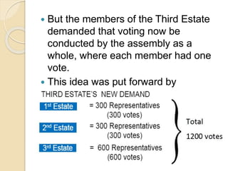  But the members of the Third Estate
demanded that voting now be
conducted by the assembly as a
whole, where each member had one
vote.
 This idea was put forward by
Rousseau in his The Social Contract.
 