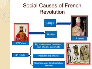 Social Causes of French
Revolution
 