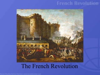 French revolution to napoleon | PPT