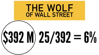 25/392 = 6%$392 M
 