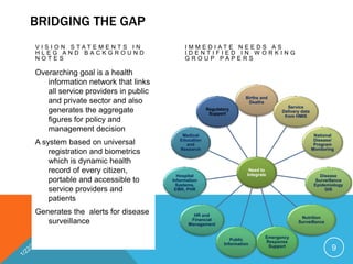 V I S I O N S T A T E M E N T S I N
H L E G A N D B A C K G R O U N D
N O T E S
Overarching goal is a health
information network that links
all service providers in public
and private sector and also
generates the aggregate
figures for policy and
management decision
A system based on universal
registration and biometrics
which is dynamic health
record of every citizen,
portable and accessible to
service providers and
patients
Generates the alerts for disease
surveillance
I M M E D I A T E N E E D S A S
I D E N T I F I E D I N W O R K I N G
G R O U P P A P E R S
BRIDGING THE GAP
Need to
Integrate
Births and
Deaths
Service
Delivery data
from HMIS
National
Disease/
Program
Monitoring
Disease
Surveillance
Epidemiology
GIS
Nutrition
Surveillance
Emergency
Response
Support
Public
Information
HR and
Financial
Management
Hospital
Information
Systems,
EMR, PHR
Medical
Education
and
Research
Regulatory
Support
9
 