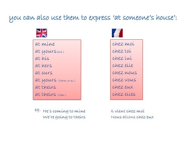 french grammar y French pronouns tonic french grammar y French pronouns tonic