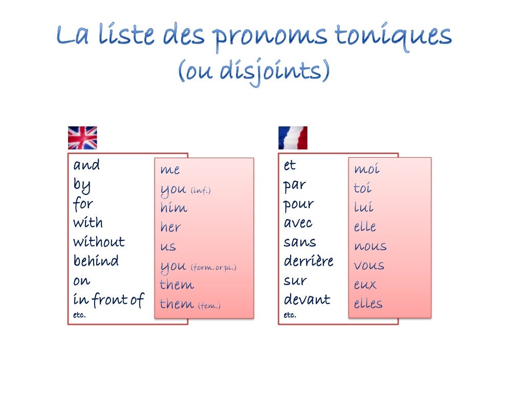 Esercizi Pronomi Cod In Francese Pdf