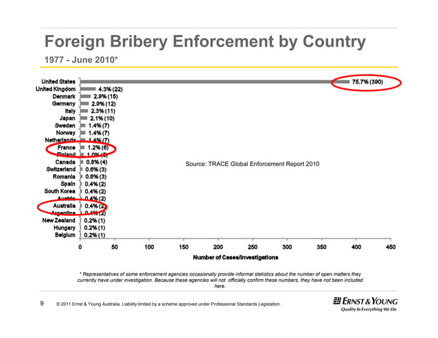 Bribery And Corruption Pdf