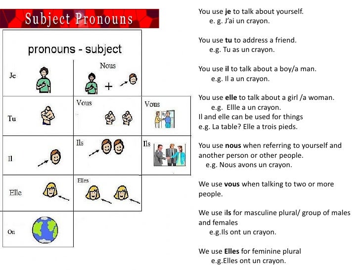 French Verb Avoir In The Present Tense