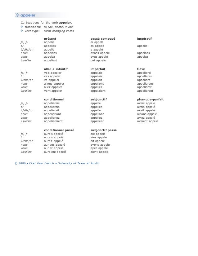 French Verbs French Verbs