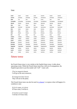 Futur


avoir        aurai         auras        aura        aurons        aurez        auront
arriver      arriverai     arriveras    arrivera    arriverons    arriverez    arriveront
aller        irai          iras         ira         irons         irez         iront
connaître    connaîtrai    connaîtras   connaîtra   connaîtrons   connaîtrez   connaîtront
devoir       devrai        devras       devra       devrons       devrez       devront
dire         dirai         diras        dira        dirons        direz        diront
dormir       dormirai      dormiras     dormira     dormirons     dormirez     dormiront
être         serai         seras        sera        serons        serez        seront
faire        ferai         feras        fera        ferons        ferez        feront
finir        finirai       finiras      finira      finirons      finirez      finiront
lire         lirai         liras        lira        lirons        lirez        liront
mettre       mettrai       mettras      mettra      mettrons      mettrez      mettront
naître       naîtrai       naîtras      naîtra      naîtrons      naîtrez      naîtront
partir       partirai      partiras     partira     partirons     partirez     partiront
pouvoir      pourrai       pourras      pourra      pourrons      pourrez      pourront
prendre      prendrai      prendras     prendra     prendrons     prendrez     prendront
regarder     regarderai    regarderas   regardera   regarderons   regarderez   regarderont
savoir       saurai        sauras       saura       saurons       saurez       sauront
sortir       sortirai      sortiras     sortira     sortirons     sortirez     sortiront
voir         verrai        verras       verra       verrons       verrez       verront



future tense

the French future tense is very similar to the English future tense: it talks about
upcoming events. While the French future tense has a full set of conjugations, the
English equivalent is just the modal verb "will" + main verb.

   J'irai au magasin demain
   I will go to the store tomorrow.

   Ils mangeront dans l'avion
   They will eat on the plane.

The French future tense can also be used in si clauses1, to express what will happen if a
condition is met:

   Si j'ai le temps, je le ferai
   If I have time, I will do it.

   Je le ferai si j'ai le temps
   I will do it if I have time.
 