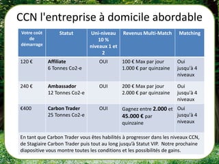 CCN l'entreprise à domicile abordable
Votre coût       Statut        Uni-niveau     Revenus Multi-Match     Matching
    de                             10 %
démarrage                      niveaux 1 et
                                    2
120 €        Affiliate             OUI        100 € Max par jour      Oui
             6 Tonnes Co2-e                   1.000 € par quinzaine   jusqu'à 4
                                                                      niveaux

240 €        Ambassador            OUI        200 € Max par jour      Oui
             12 Tonnes Co2-e                  2.000 € par quinzaine   jusqu'à 4
                                                                      niveaux
€400         Carbon Trader         OUI        Gagnez entre 2.000 et Oui
             25 Tonnes Co2-e                  45.000 € par          jusqu'à 4
                                              quinzaine             niveaux

En tant que Carbon Trader vous êtes habilités à progresser dans les niveaux CCN,
de Stagiaire Carbon Trader puis tout au long jusqu’à Statut VIP. Notre prochaine
diapositive vous montre toutes les conditions et les possibilités de gains.
 
