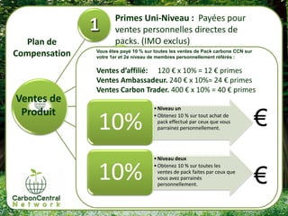 Primes Uni-Niveau : Payées pour
                      ventes personnelles directes de
  Plan de             packs. (IMO exclus)
Compensation   Vous êtes payé 10 % sur toutes les ventes de Pack carbone CCN sur
               votre 1er et 2e niveau de membres personnellement référés :

               Ventes d’affilié: 120 € x 10% = 12 € primes
               Ventes Ambassadeur. 240 € x 10%= 24 € primes
               Ventes Carbon Trader. 400 € x 10% = 40 € primes
Ventes de

                                                                                   €
                                      • Niveau un
 Produit
               10%                    • Obtenez 10 % sur tout achat de
                                        pack effectué par ceux que vous
                                                €
                                        parrainez personnellement.




                                      • Niveau deux


               10%                    • Obtenez 10 % sur toutes les
                                        ventes de pack faites par ceux que
                                        vous avez parrainés
                                        personnellement.                           €
 