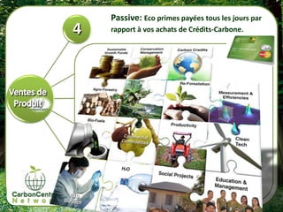 Passive: Eco primes payées tous les jours par
rapport à vos achats de Crédits-Carbone.




              €       €       €
       €                          €
      €                               €
          €                       €
                  €
                          €
 