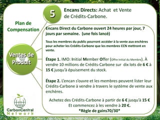 Encans Directs: Achat et Vente
                          de Crédits-Carbone.
  Plan de
Compensation   Encans Direct du Carbone ouvert 24 heures par jour, 7
               jours par semaine. (une fois lancé)
               Tous les membres du public pourront accéder à la vente aux enchères
               pour acheter les Crédits-Carbone que les membres CCN mettront en
               vente.

               Étape 1. IMO: Initial Member Offer (Offre Initial du Membre). À
               vendre 10 millions de Crédits-Carbone sur dix lots de 6 € à
               15 € jusqu’à épuisement du stock.

               Étape 2. L’encan s’ouvre et les membres peuvent lister leur
               Crédits-Carbone à vendre à travers le système de vente aux
               enchères.
                 Achetez des Crédits-Carbone à partir de 6 € jusqu’à 15 €
                           Et commencez à les vendre à 20 €.
                                *Règle de gains70/30*
 