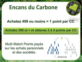 Achetez 499 ou moins = 1 point par CC




Multi Match Points payés
sur les achats personnels
      et des sociétés.
 