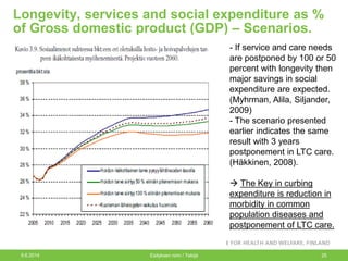 Longevity, services and social expenditure as %
of Gross domestic product (GDP) – Scenarios.
9.6.2014 Esityksen nimi / Tekijä 25
- If service and care needs
are postponed by 100 or 50
percent with longevity then
major savings in social
expenditure are expected.
(Myhrman, Alila, Siljander,
2009)
- The scenario presented
earlier indicates the same
result with 3 years
postponement in LTC care.
(Häkkinen, 2008).
 The Key in curbing
expenditure is reduction in
morbidity in common
population diseases and
postponement of LTC care.
 