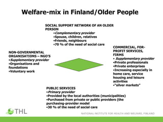 Welfare-mix in Finland/Older People
SOCIAL SUPPORT NETWORK OF AN OLDER
PERSON
•Complementary provider
•Spouse, children, relatives
•Friends, neighbours
•70 % of the need of social care
PUBLIC SERVICES
•Primary provider
•Provided by the local authorities (municipalities)
•Purchased from private or public providers (the
purchasing-provider model
•30 % of the need of social care
COMMERCIAL, FOR-
PROFIT SERVICES,
FIRMS
• Supplementary provider
•Private professionals
•Private enterprises
•Increasing especially in
home care, service
housing and leisure
activities
•“silver markets”
NON-GOVERNMENTAL
ORGANISATIONS – NGO’S
•Supplementary provider
•Organisations and
foundations
•Voluntary work
 