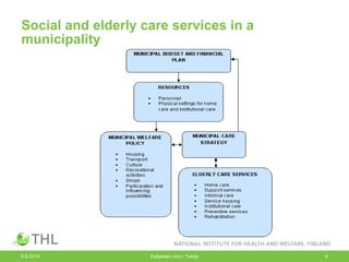 Social and elderly care services in a
municipality
9.6.2014 Esityksen nimi / Tekijä 9
 