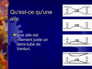 Qu'est-ce qu'une
aile

  Une aile est
  vraiment juste un
  demi-tube de
  Venturi.
 