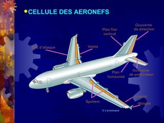 CELLULE   DES AERONEFS
 