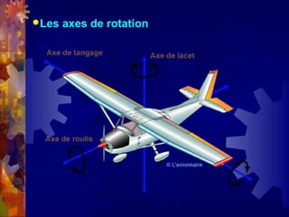 Les   axes de rotation
 