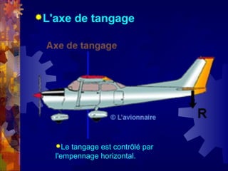 L'axe   de tangage




   Le  tangage est contrôlé par
   l'empennage horizontal.
 