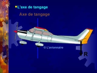 L'axe   de tangage
 