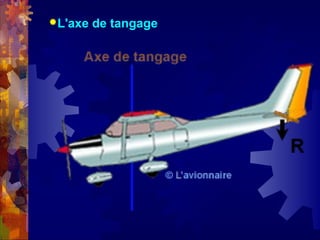 L'axe   de tangage
 