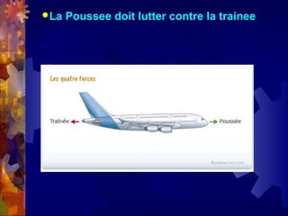 La   Poussee doit lutter contre la trainee
 