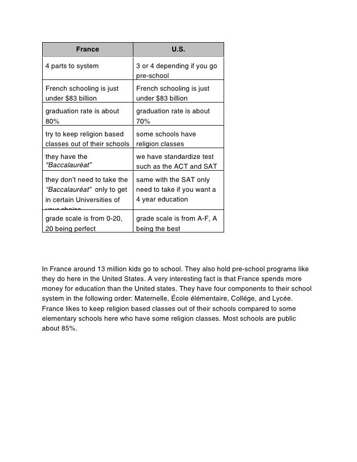 French Vs Us School Sys