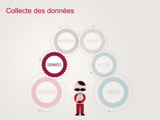 Collecte des données
 