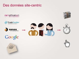 Des données site-centric
 