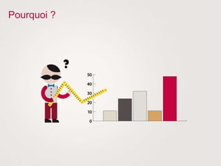 Pourquoi ?
 
