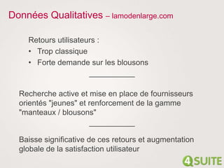 Retours utilisateurs :
• Trop classique
• Forte demande sur les blousons
Recherche active et mise en place de fournisseurs
orientés "jeunes" et renforcement de la gamme
"manteaux / blousons"
Baisse significative de ces retours et augmentation
globale de la satisfaction utilisateur
Données Qualitatives – lamodenlarge.com
 