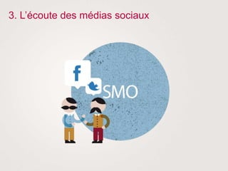 3. L’écoute des médias sociaux
 