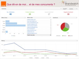 Que dit-on de moi… et de mes concurrents ?
 
