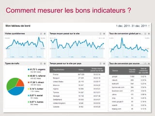 Comment mesurer les bons indicateurs ?
 