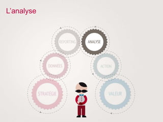 L’analyse
 