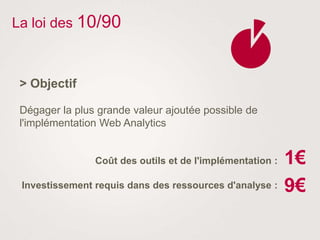 > Objectif
Dégager la plus grande valeur ajoutée possible de
l'implémentation Web Analytics
Coût des outils et de l'implémentation :
Investissement requis dans des ressources d'analyse :
1€
9€
La loi des 10/90
 