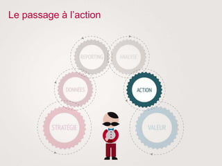 Le passage à l’action
 