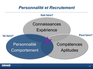 Connaissances
Expérience
Compétences
Aptitudes
Personnalité
Comportement
Sait faire?
Va faire? Peut faire?
Personnalité et Recrutement
10
 
