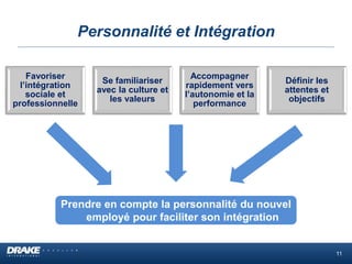 Personnalité et Intégration
Favoriser
l’intégration
sociale et
professionnelle
Se familiariser
avec la culture et
les valeurs
Accompagner
rapidement vers
l’autonomie et la
performance
Définir les
attentes et
objectifs
Prendre en compte la personnalité du nouvel
employé pour faciliter son intégration
11
 