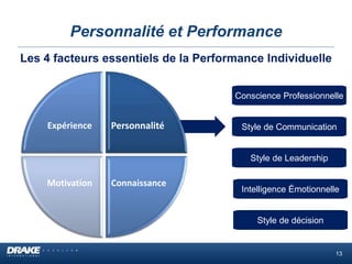 Personnalité et Performance
Personnalité
ConnaissanceMotivation
Expérience
Les 4 facteurs essentiels de la Performance Individuelle
Intelligence Émotionnelle
Style de Communication
Conscience Professionnelle
Style de Leadership
Style de décision
13
 