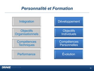 Personnalité et Formation
Intégration
Objectifs
Organisationnels
Compétences
Techniques
Performance
Développement
Objectifs
Individuels
Compétences
Personnelles
Évolution
15
 
