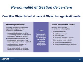Personnalité et Gestion de carrière
Concilier Objectifs individuels et Objectifs organisationnels
17
 
