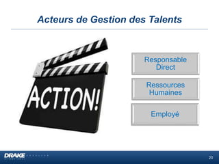 Acteurs de Gestion des Talents
Responsable
Direct
Ressources
Humaines
Employé
20
 