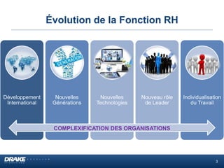 Évolution de la Fonction RH
Développement
International
Nouvelles
Générations
Nouvelles
Technologies
Nouveau rôle
de Leader
Individualisation
du Travail
COMPLEXIFICATION DES ORGANISATIONS
3
 